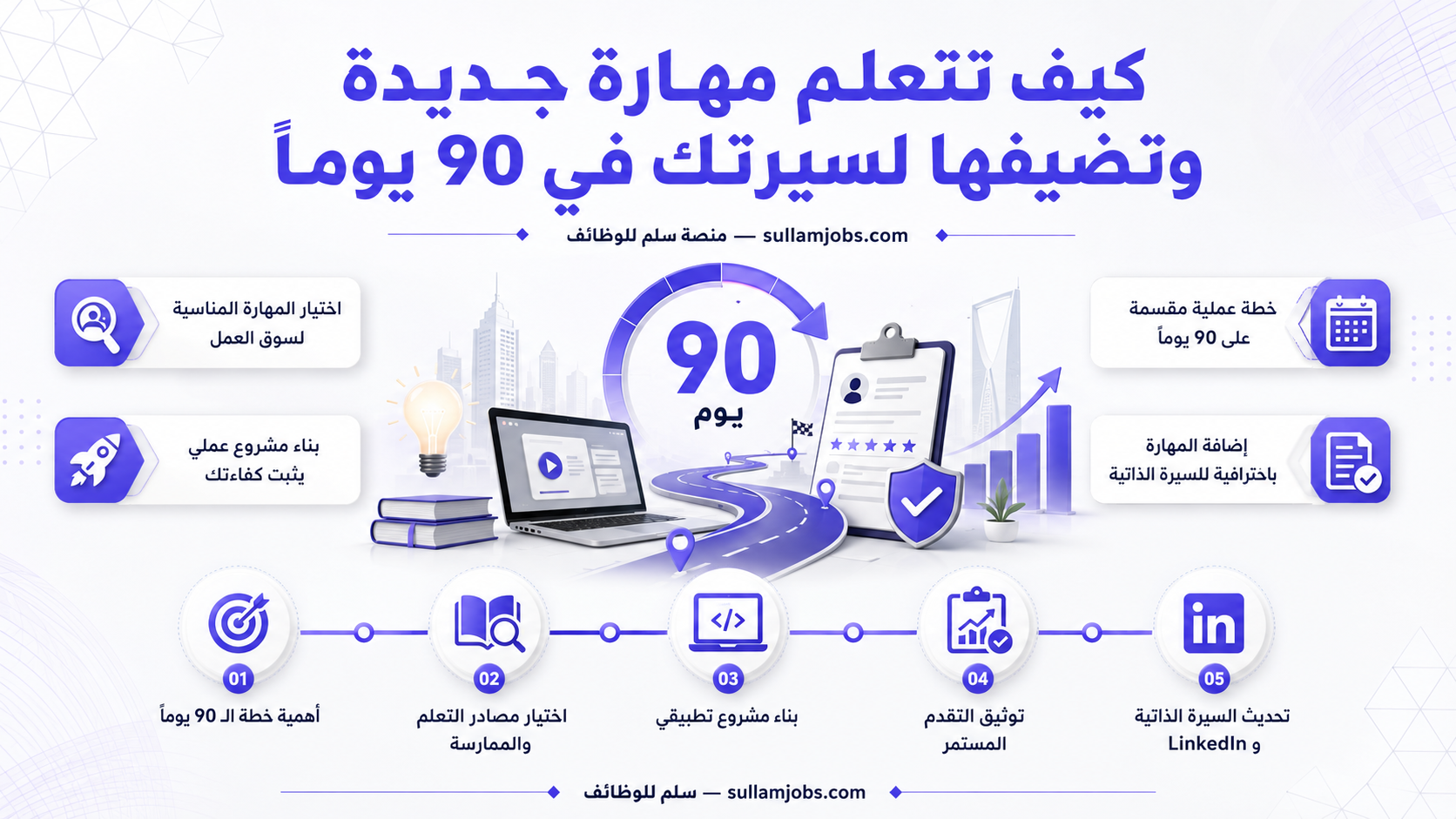 كيف تتعلم مهارة جديدة وتضيفها لسيرتك في 90 يوماً